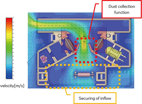 Fig. 13 Simulation of flow path with final shape