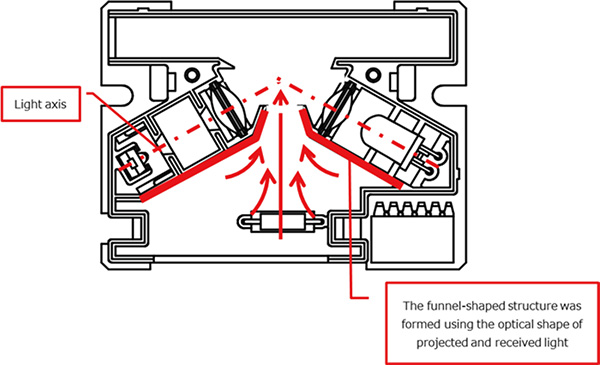 Fig. 14 Utilization of optical shape