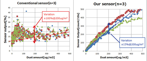 Fig. 16 Comparison of cigarette detection performance