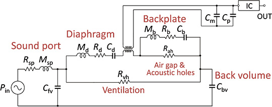 Fig. 4 Electro-acoustic equivalent circuit model