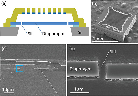 Fig. 6 (a) The conceptual diagram of the slit diaphragm structure (b) – (d) SEM images of the prototype MEMS chip