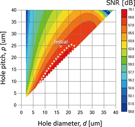 Fig. 7 Module SNR calculation result