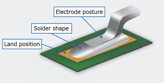 Fig. 6 Quality measurement objects