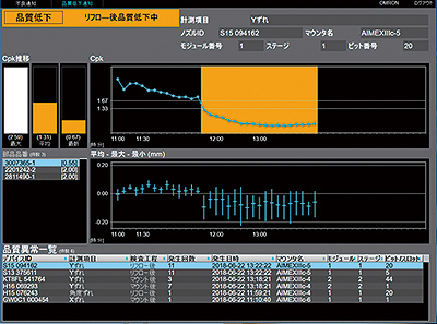 Fig. 9 Q-upAuto quality degradation report function