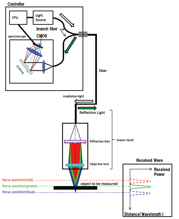 Fig. 1 System configuration