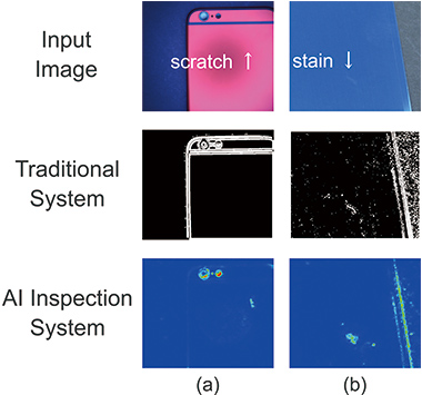 Fig. 6 Objects Similar to Learning Image