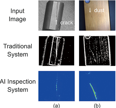 Fig. 7 Objects Showing Many Differences from Learning Image