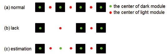Fig. 5 Example of missing clock track