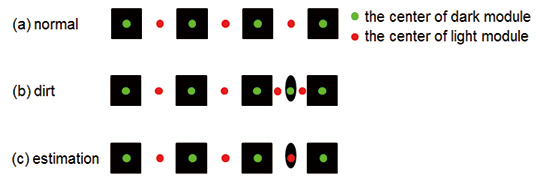 Fig. 6 Examples of contaminated clock track