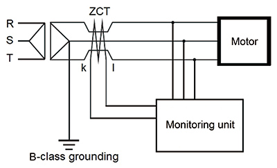 Fig. 2 System configuration for extracting I0r