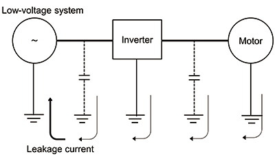 Fig. 3 Leakage current pathway