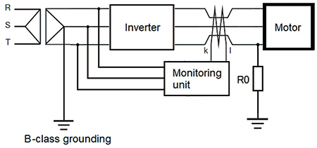 Fig. 4 Measurement configuration of verification system