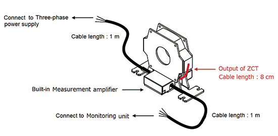 Fig. 8 ZCT with built-in measurement amplifier: model K6CM-ISZBI52