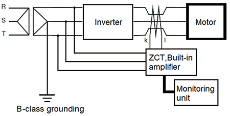 Fig. 11 System configuration for motor drive with inverter
