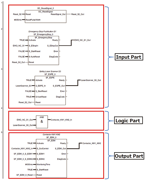 Fig. 1 Program created by automatic programing