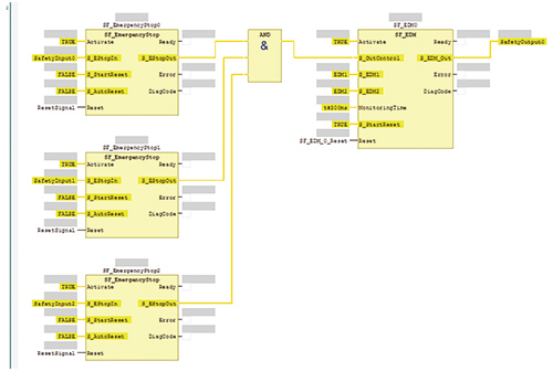 Fig. 10 Example of program where logic operating part is not separated