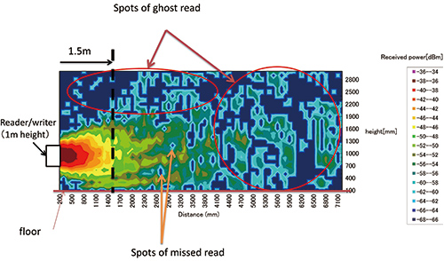 Fig. 10 Received power map