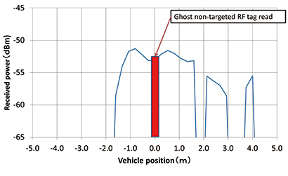 Fig. 16 Simulation environment