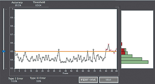 Fig. 6 Anomaly detection model setup tool (threshold adjustment screen)