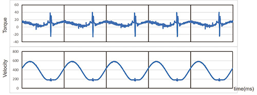 Fig. 8 Collected data (top seal shaft torque and velocity)