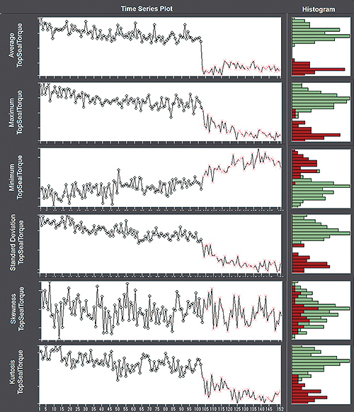 Fig. 9 Feature-quantity data