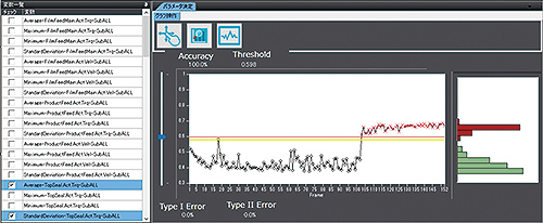 Fig. 10 Anomaly scores (I-Forest)