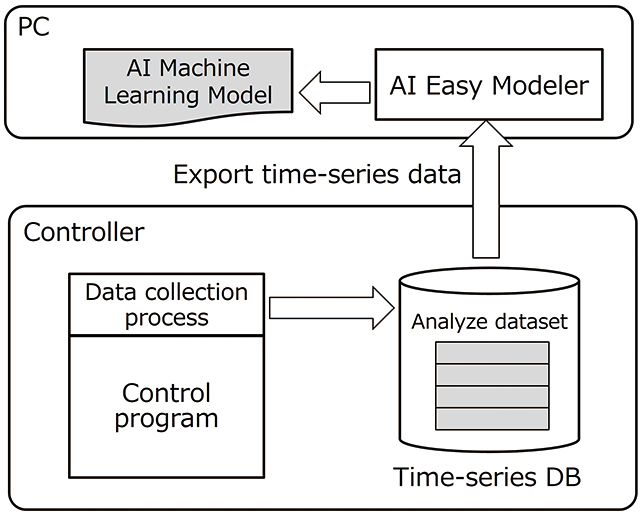 Fig. 9 Processing Flow Diagram of the Analysis Phase