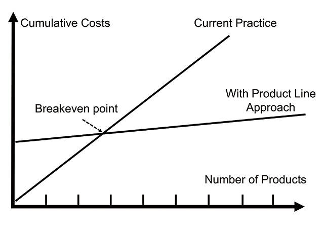 Fig. 2 SPL-based cost effectiveness