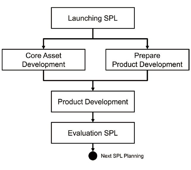 Fig. 6 OMRON SPL Pattern (overall image)