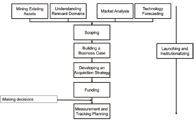 Fig. 7 OMRON SPL Pattern (launching of an SPL)