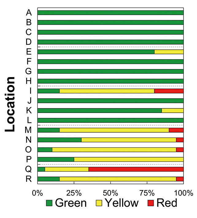 Fig. 14 Ratio of LED Colors Illuminated Depending on the Position of SB Operation