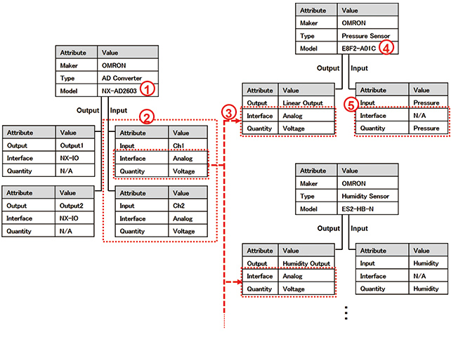 Fig. 3 Device selection from the Device Information Library