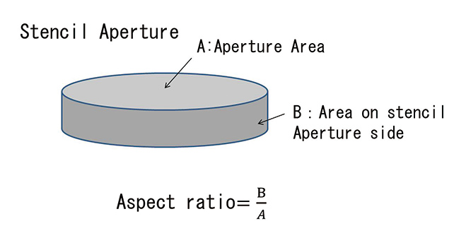 Fig. 3 Aspect Ratio