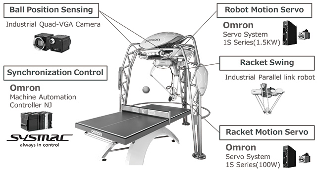 Omron's Forpheus ping-pong robot is the most encouraging coach you