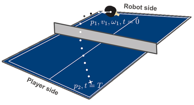 Fig. 4 Outgoing ball trajectory prediction