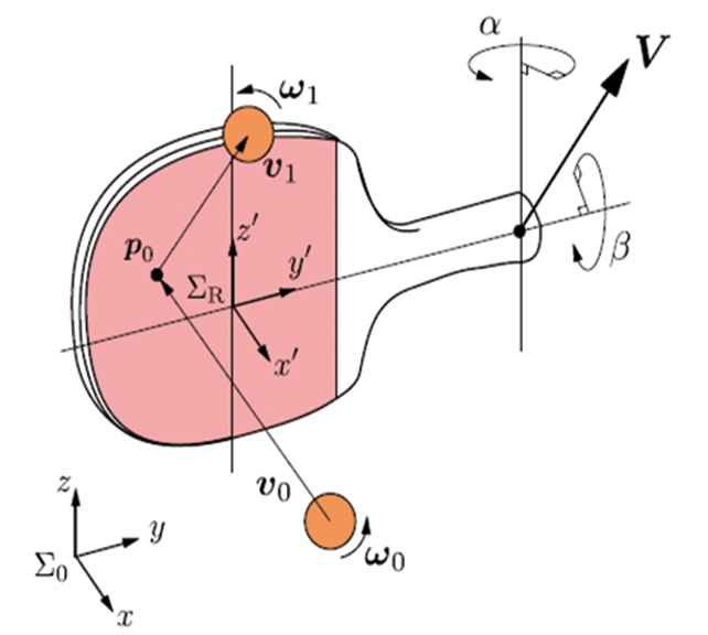 Fig. 5 Conceptual image of racket motion planning for return shots