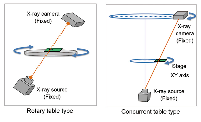 Fig. 4 Principles of the two CT imaging systems