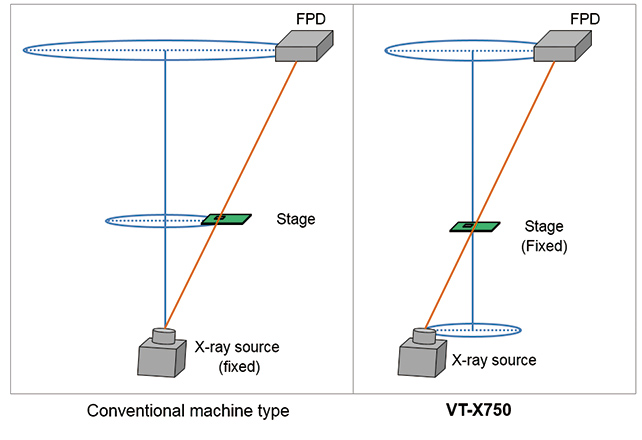 Fig. 9 Imaging device arrangement and axis of rotation