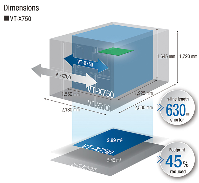 Fig. 13 Comparison with the conventional model in terms of installation footprint