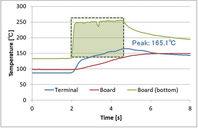 (a) At upper limit