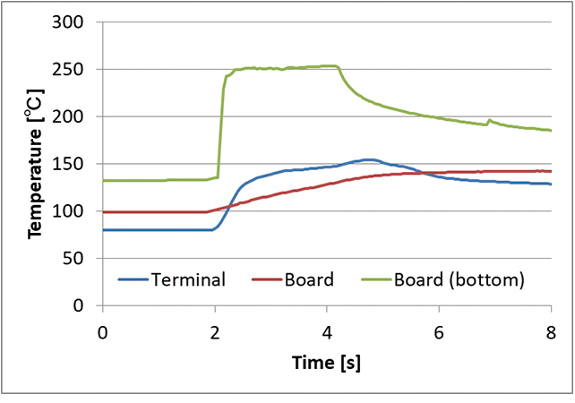 (a) At upper limit