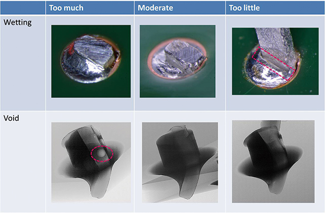 Fig. 14 Amount of Flux Applied and Solder Joint Condition