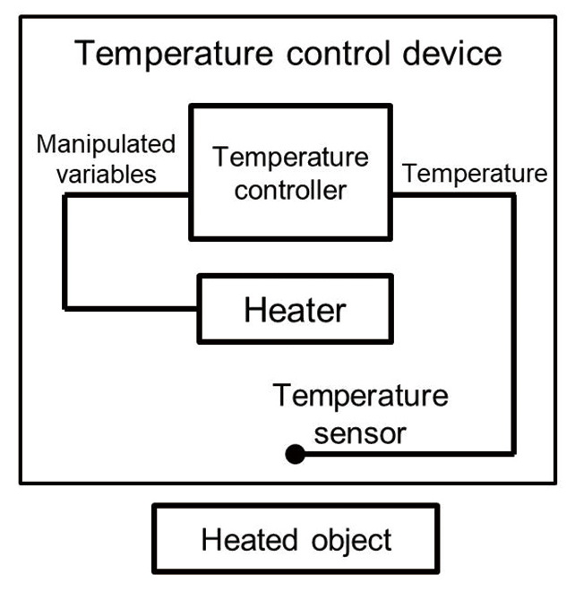 Fig. 1 Composition of Temperature Control Device
