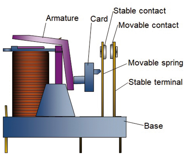 Fig. 2 Typical Construction of the Relay