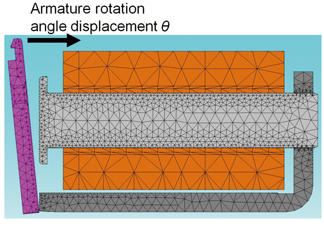 Fig. 5 Electromagnet Model