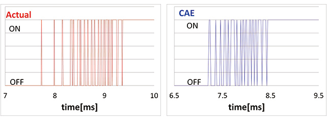 Fig. 7 Contact Bouncing Waveform in Making