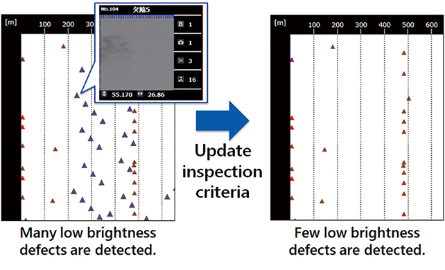 Fig. 6 Typical steps for adjusting inspection criteria