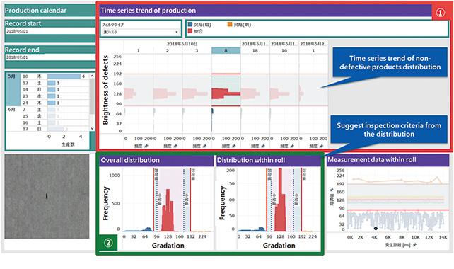 Fig. 9 Typical example of inspection criteria development