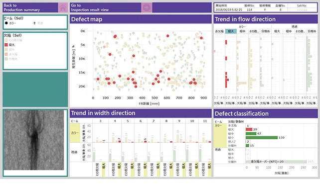 Fig. 12 Typical example of 4M fluctuation monitoring (3)