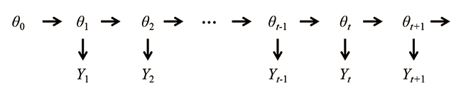 Fig. 5 State-space model